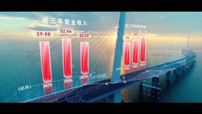 中银国际证券20周年汇报宣传片制作案例